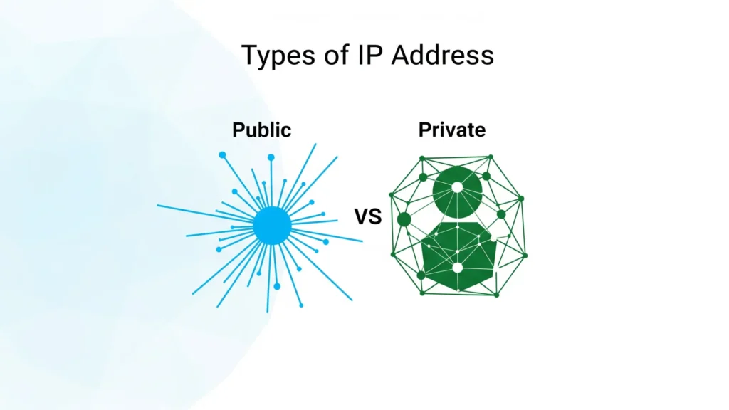 types of ip address