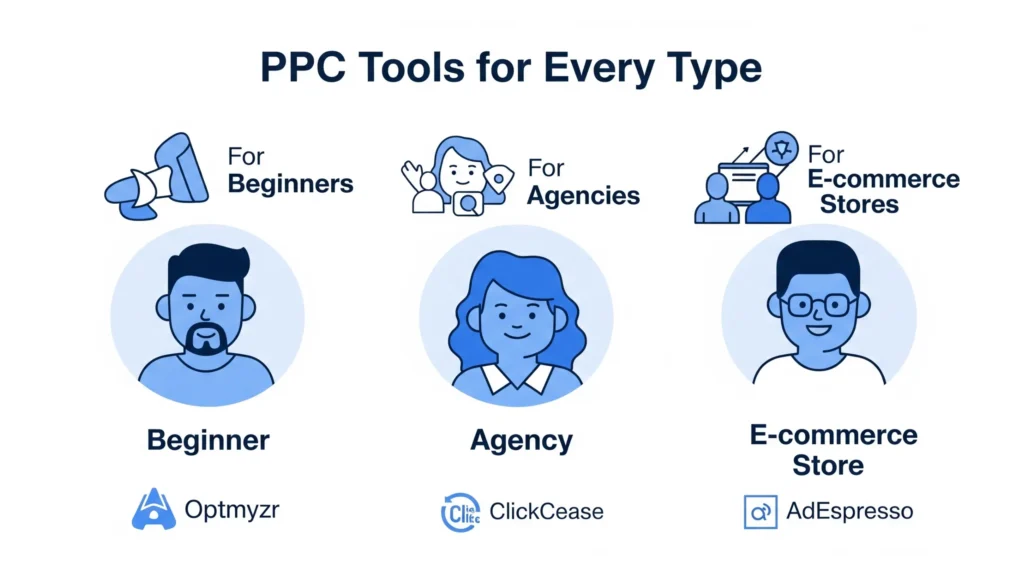ppc tools for every type